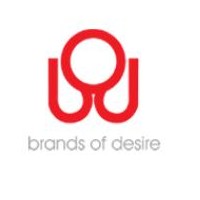 Reviewed by Brands of Desire