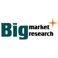 Big Market Research