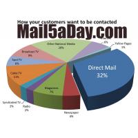 Mail 5 A Day
