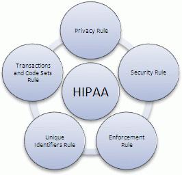 hipaa security policies