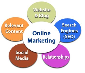 online marketing companies