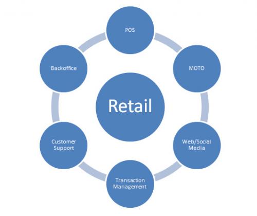 retail consulting