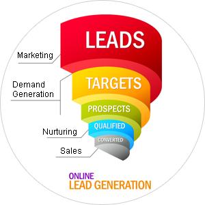 Lead Generation Company India