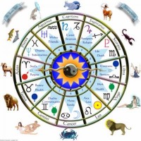 Horoscope Spot
