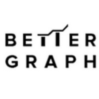Reviewed by Better Graph