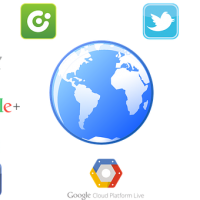 Digital Marketing World