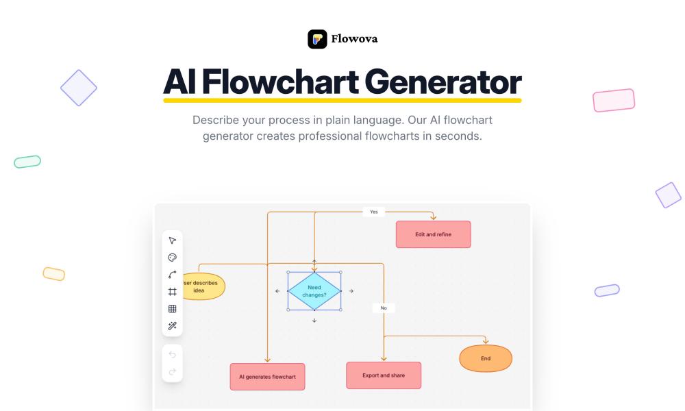 Flowova Affiliate Program