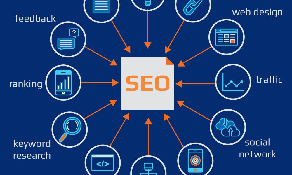 SEO Optimization for E-Commerce Websites